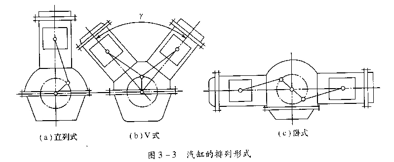 柴油發(fā)電機汽缸 柴油發(fā)電機汽缸